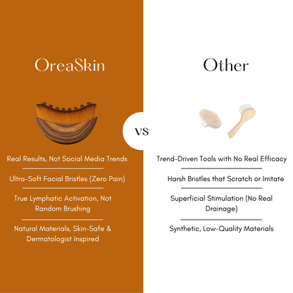OreaSkin Lymphatic Contour Face Brush